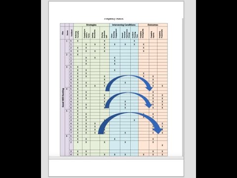 Visualizing Qualitative Data With a Coding Matrix - YouTube