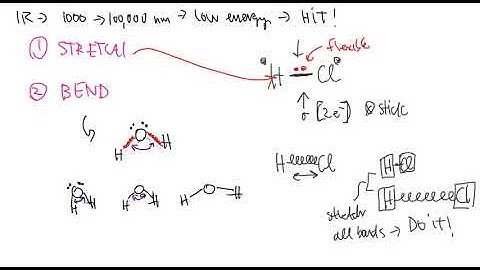 IR Video Theory 1-3:  Stretch and Bend in Infrared Spectroscopy IR