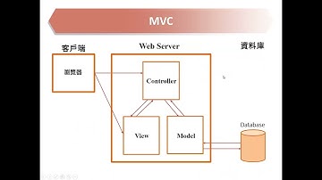恆逸Java Web程式設計師養成班5639班【VERY GOOD PET】