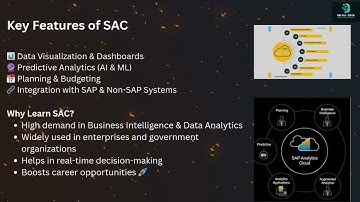 Introduction to SAP Analytics Cloud SAC  Beginner’s Guide