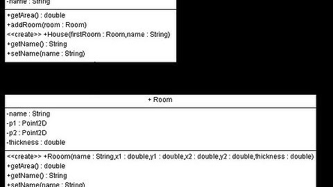 ArgoUML static model for a house with rooms