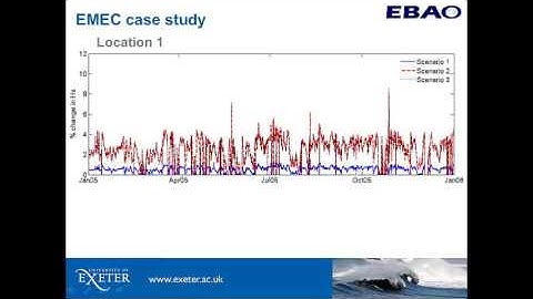Modelling Changes to Physical Environmental Impacts Due to Wave Energy Array Layouts