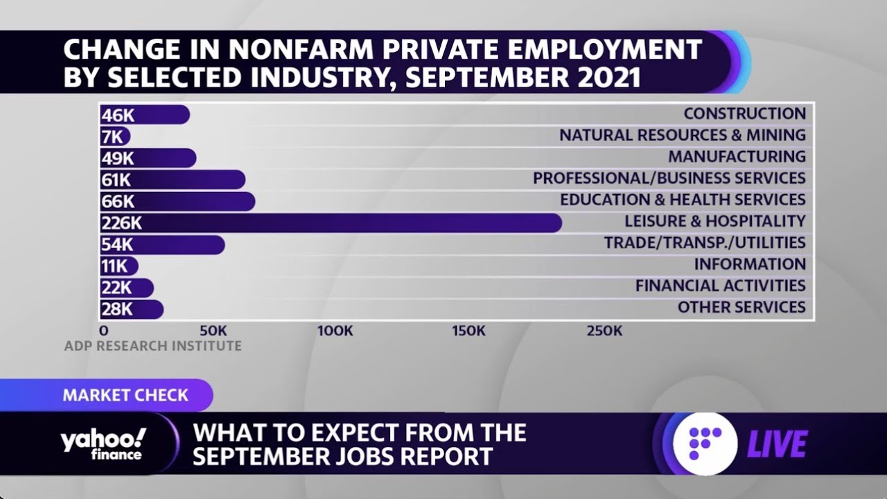 What to expect from the September jobs report