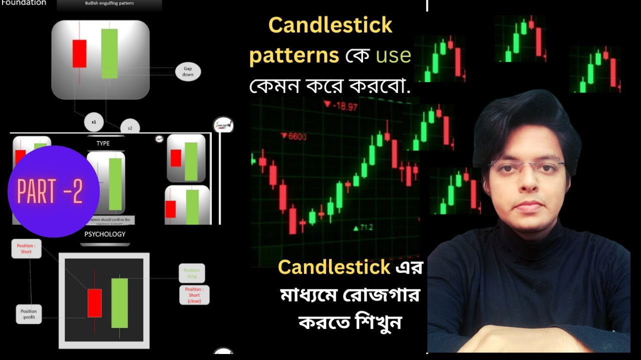 Two candlesticks pattern | free #candlestickpatterns বাংলায় ...