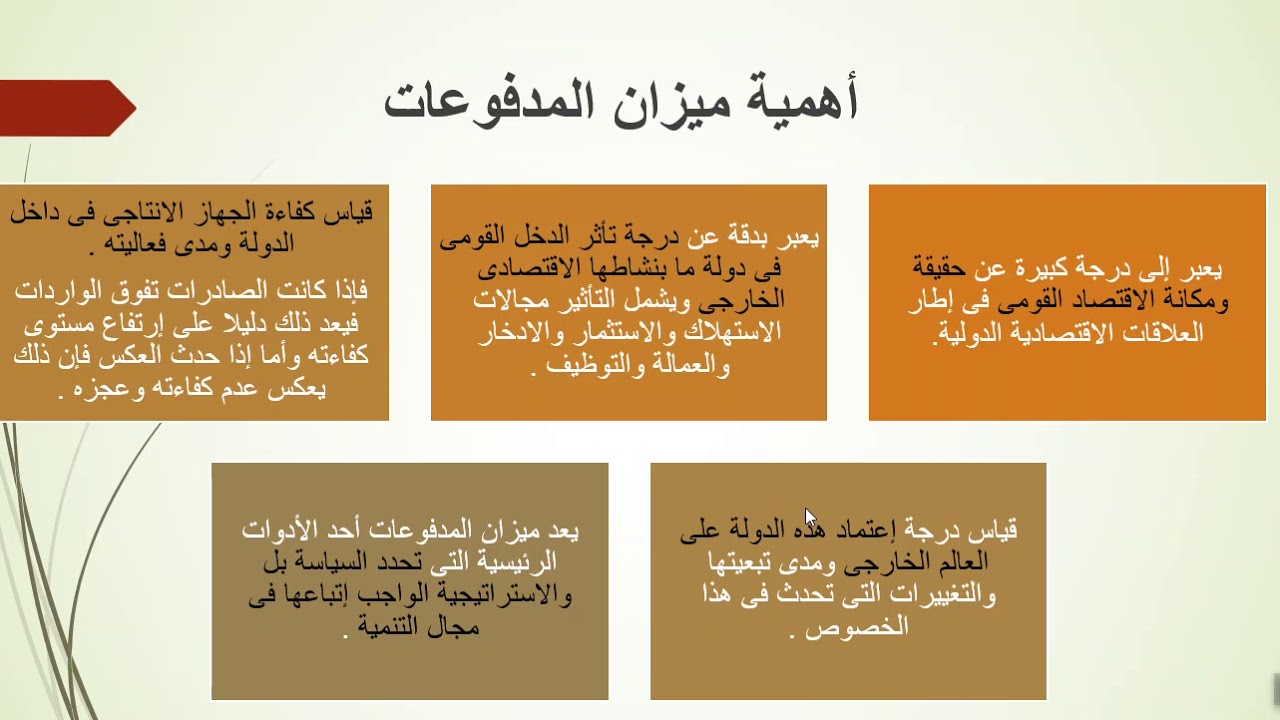 الاقتصاد الدولي -فيديو 4 -د.محمد عبد اللطيف- ميزان المدفوعات2   1