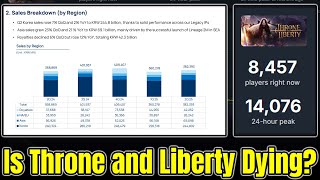 Will Throne and Liberty Survive 2026 Nyx Expansion Holds the Answer!