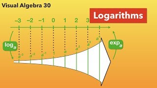 Visual Algebra 30: Logarithms