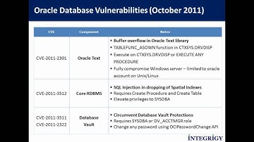 Oracle October 2011 Critical Patch Update Oracle Database Impact