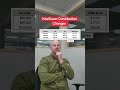 KiwiSaver Contribution Changes #newzealand #firsthome #kiwisaver ##nzfirsthome #nzmortgage #homeloan