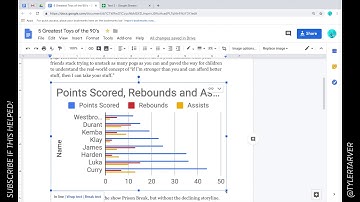 How to Copy and Paste a Chart to Docs from Google Sheets