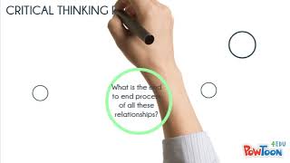 Critical Thinking Presentation