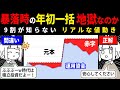 【意外すぎる】過去の暴落があった時の年初一括投資は大損なのか?というのを現状も確認しつつ実際に見ていきたいなと思います。過去から学ぶシリーズができたよ
