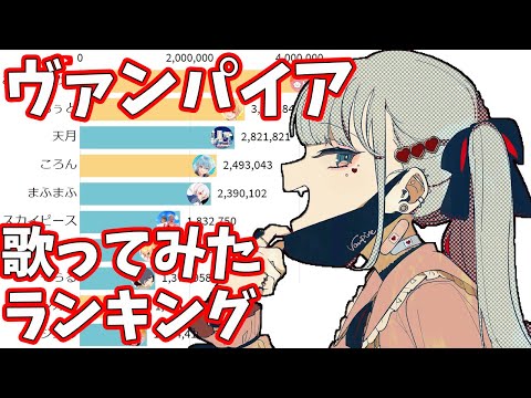 ヴァンパイア - 歌ってみた再生回数ランキングの推移 21年3-5月