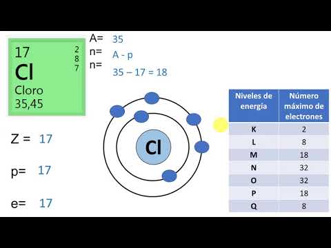 Modelo atómico de Bohr - YouTube