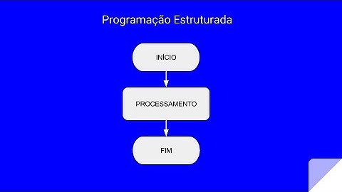 Aprenda PROGRAMAÇÃO ESTRUTURADA em 10 MINUTOS