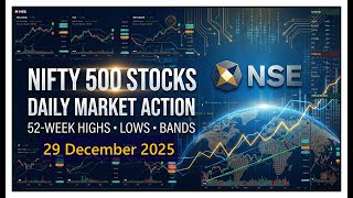 NSE New 52-Week High & Low | Upper & Lower Bands | 29 DEC