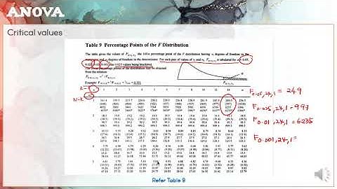 STA404 - Hypothesis Testing Part 3 ( ANOVA )