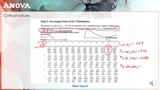 STA404 - Hypothesis Testing Part 3 ( ANOVA ) Net Worth