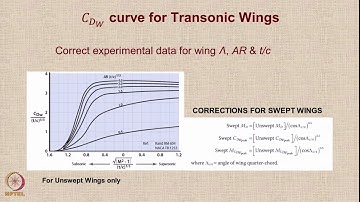 Lecture 52 : Drag Estimation of Military Aircraft