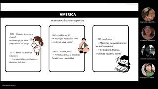 Hitos fundamentales de la psicología jurídica | Línea de tiempo
