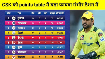 IPL Points Table 2023 Today | CSK vs Lucknow after match Points Table 2023 | IPL 2023