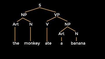 Syntax part 4 Phrase Structure Rules