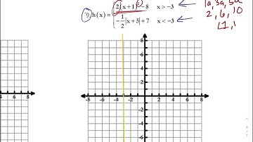 Algebra 2 Piecewise Functions Notes Video
