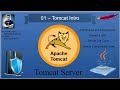 01 - How Tomcat Server Works {English} ( Intro Architecture, Components, Life Cycle, etc )