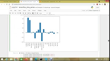 tensorflow keras timeseries