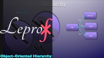⨘ } Software Engineering } 4 } Object Oriented Concepts } Modularity and Hierarchy } LEPROF }