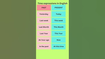 Time expressions in English Past & Present #learnenglish