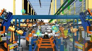 VISI - Introduction to Siemens PLM Software, Tecnomatix plant simulation software