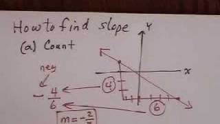 Finding slopes from the graph
How to find the slopes of a line from looking at the graph. This is the 10th of 15 videos about graphing equations. The other three series are Solving Equations, Word Problems and Factoring. Finding slopes from the graph