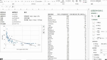 Excel金融图表-8.趋势线-金多多教育出品