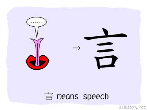 The Origins of Chinese Characters:口 - YouTube