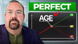 Social Security at 62 vs 67 vs 70: The Real Answer They Don't Tell You