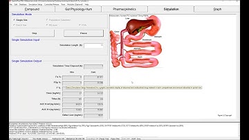 GastroPlus® Tutorial Phase 2 Video 5: Population Simulation in GastroPlus
