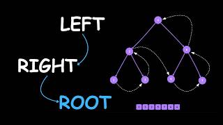 Postorder Traversal Is Easier Than You Think — Here's Why