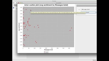CONDOR: Tool Demo with Peter Gloor