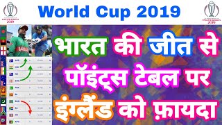 World Cup 2019 - Points Table Prediction After India Beat Bangladesh | MY Cricket Production