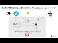 Workload Demo Twitter streaming and sentiment analysis using Kafka on OpenShift Container Storage 4