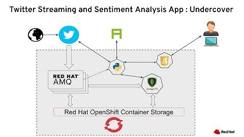 Workload Demo Twitter streaming and sentiment analysis using Kafka on OpenShift Container Storage 4
