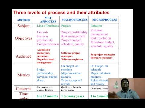 UNIT-2, LECTURE-2 - YouTube