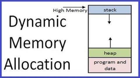 C/C++ Memory Allocation and Dynamic Arrays