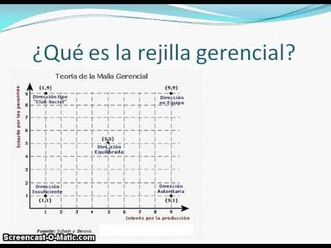 Grid Gerencial - YouTube