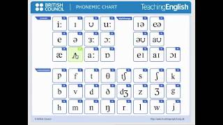 Phonemic Chart by British Council