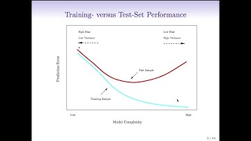 StatsLearning Chapter 5 - part 1