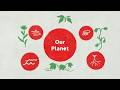 AJINOMOTO GROUP PURPOSE | Our Planet ver.