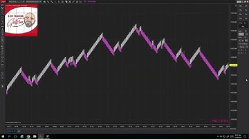 $520 Market Open Trades with the RipperOne. Fully Hands Free Automated Futures Trading.