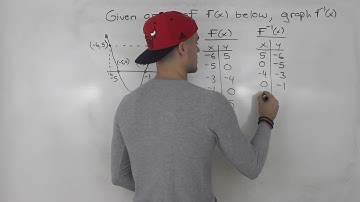 MCR3U - Graph Inverse given Graph of Quadratic - Grade 11 Functions